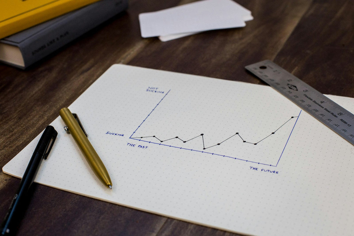 Industry Report 2025: What Changed, What’s Working, And How To Prepare For 2026
