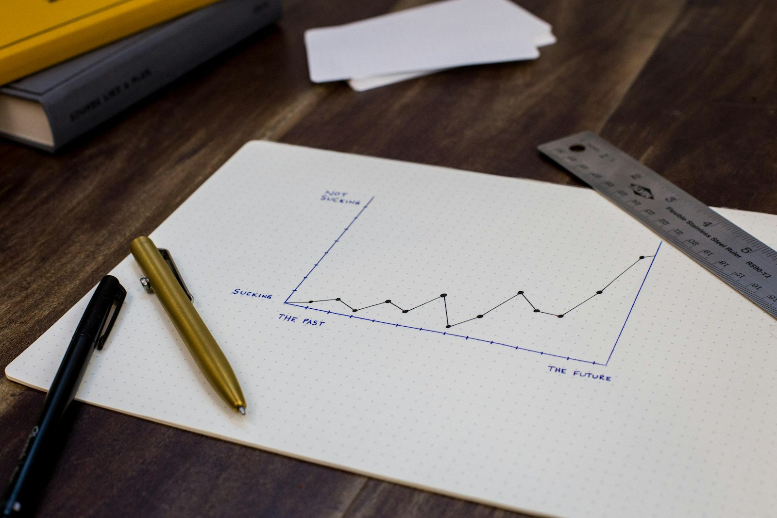 Industry Report 2025: What Changed, What’s Working, And How To Prepare For 2026