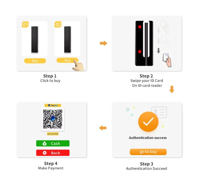 ScreenMount Vending Machine id verfication