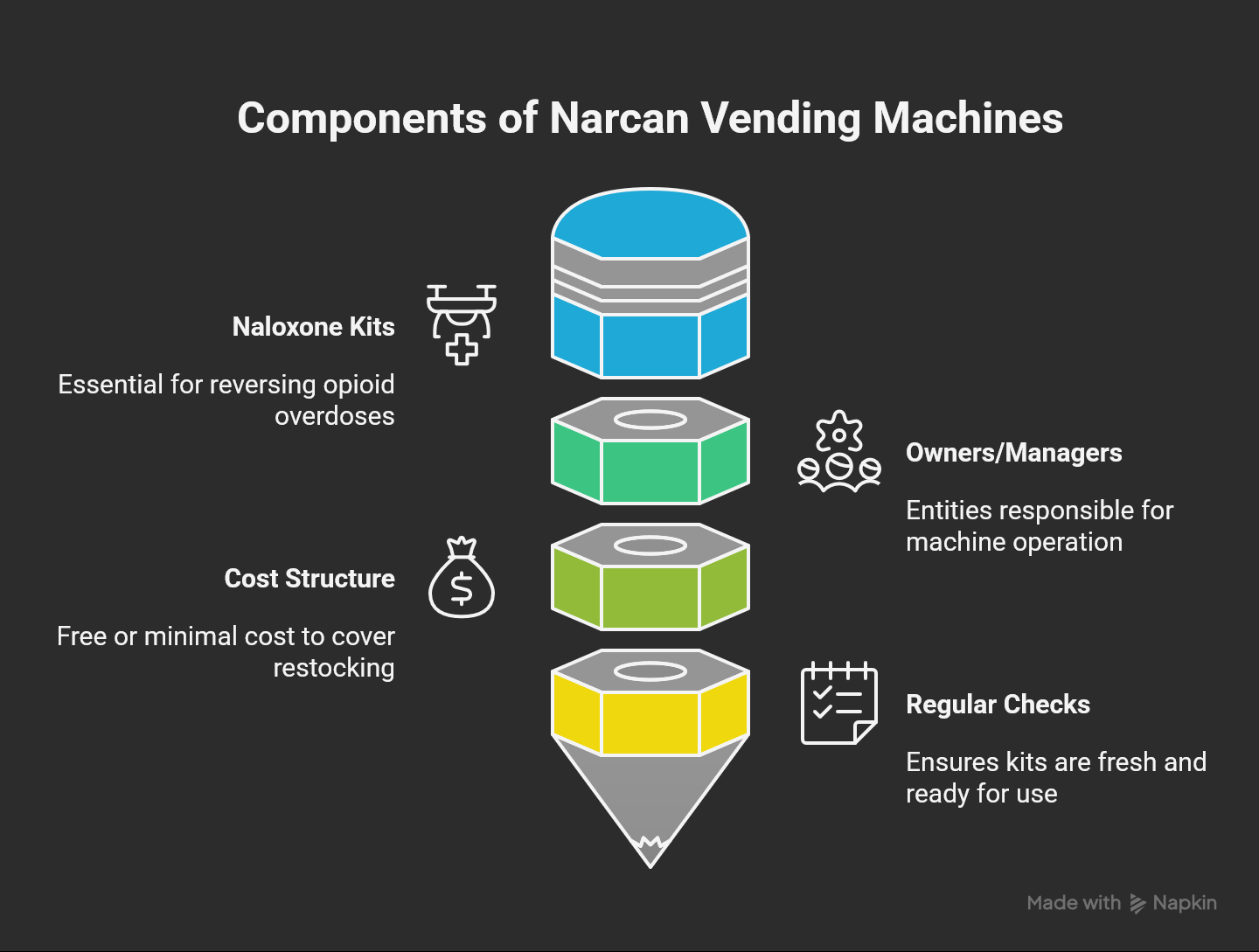 How narcan vending machine work