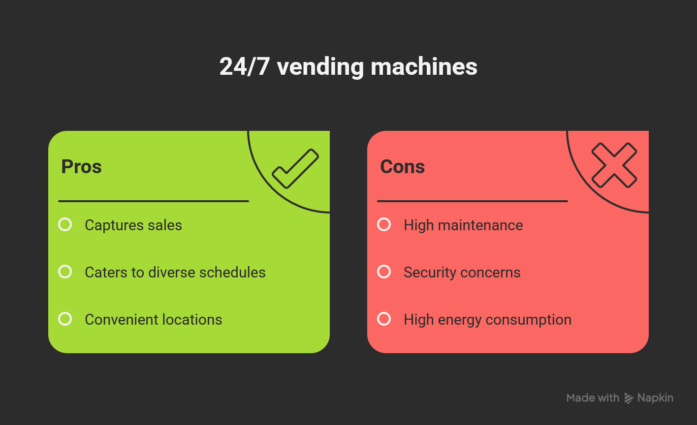 pros and cons of 24/7 vending 