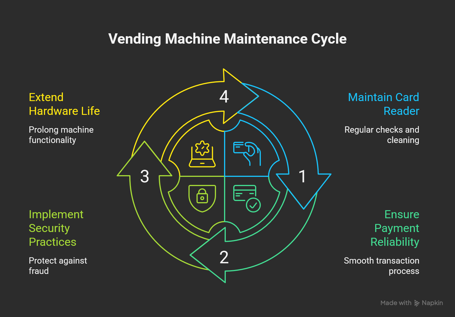 card reader maintenance