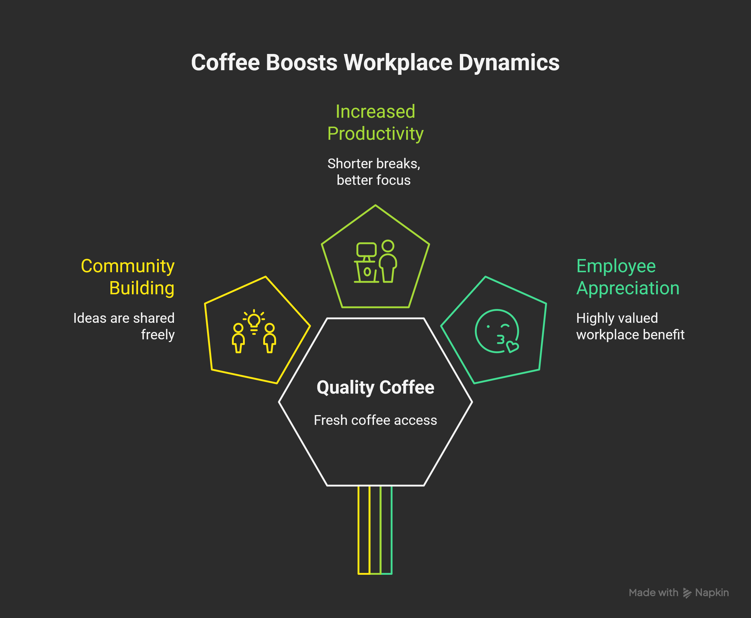 Illustration highlighting the productivity boost from having fresh coffee on-site