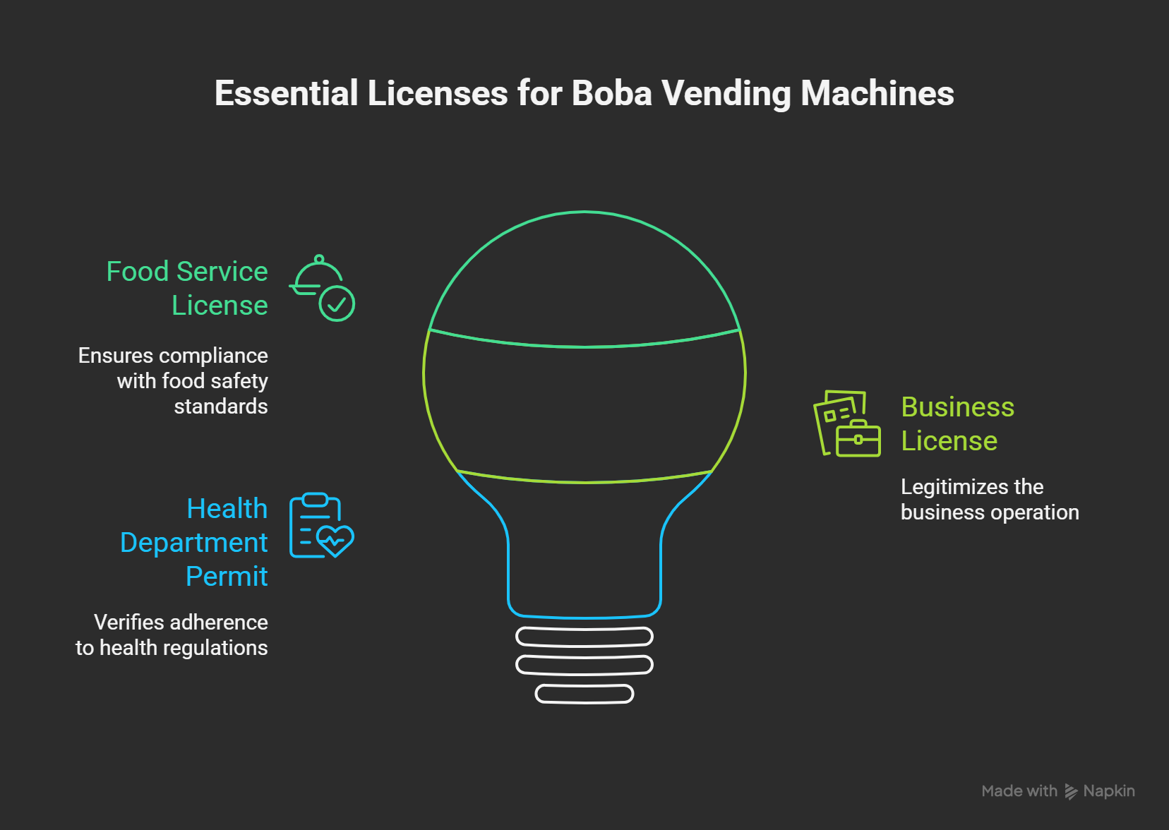 Basic Licenses Required For Boba Vending Machines 