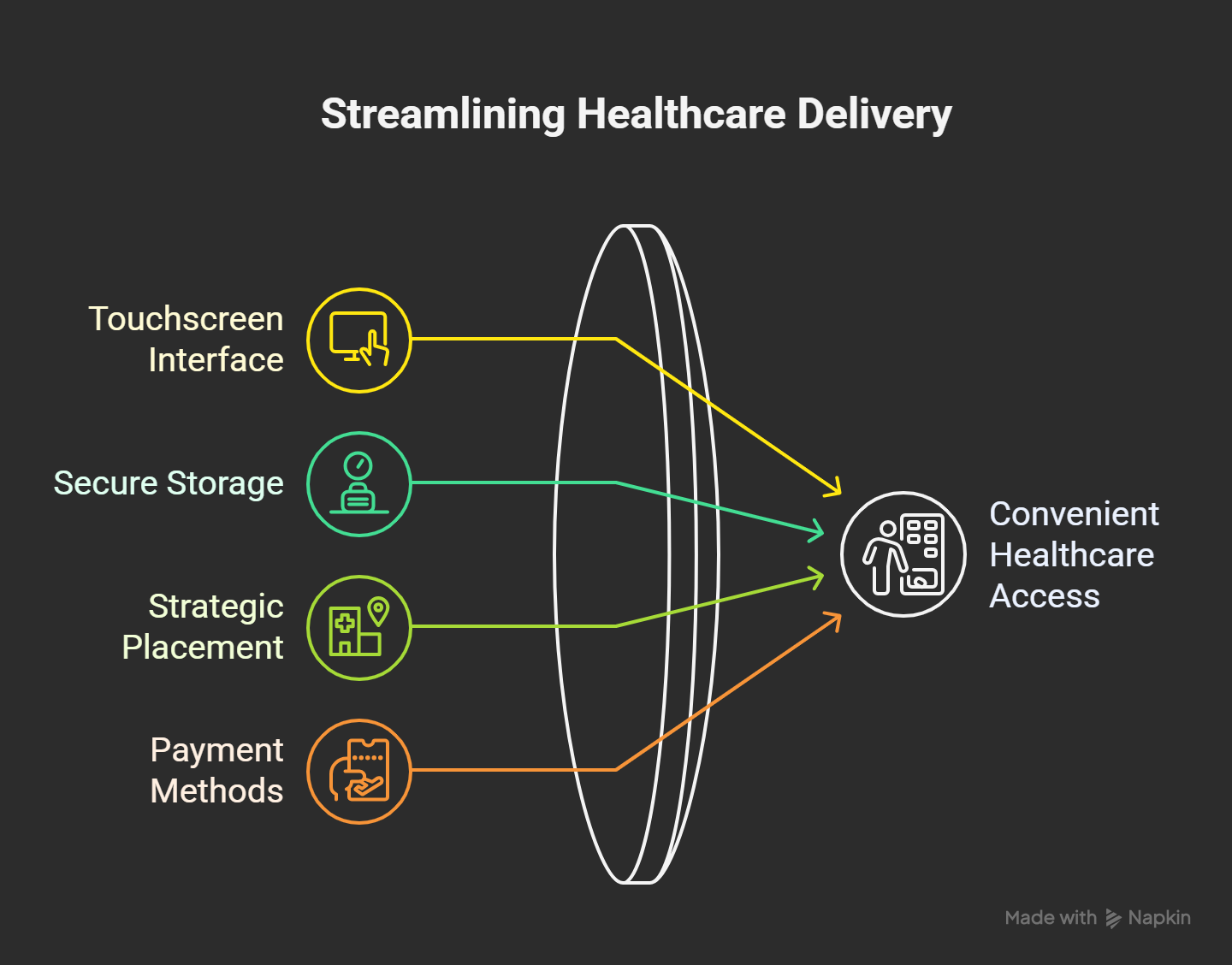 How A Medical Vending Machine Works