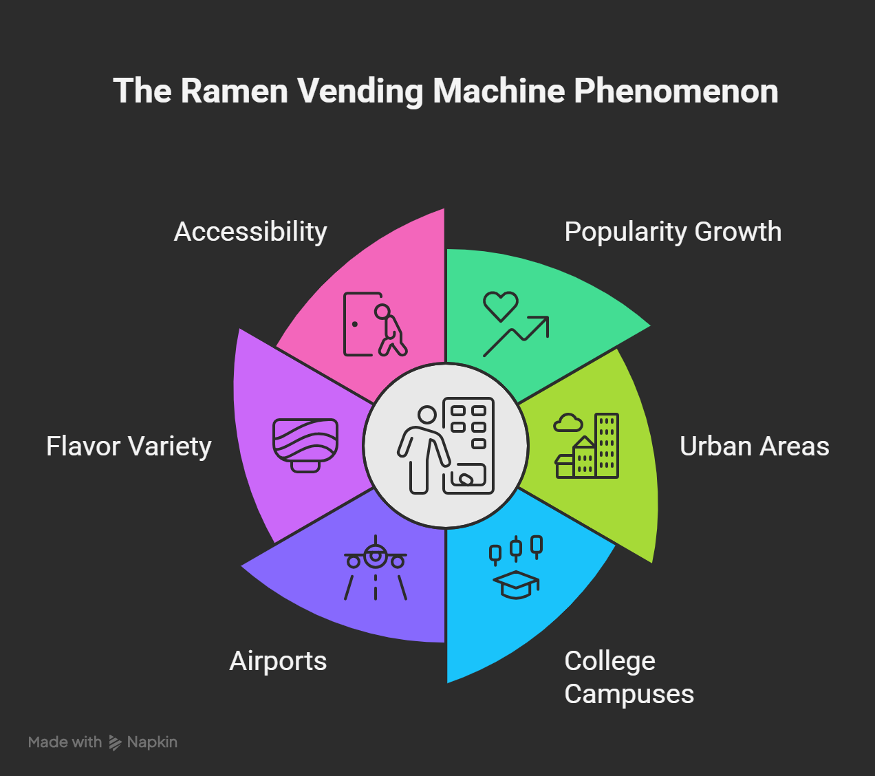 The Rise Of Ramen Vending Machines In 