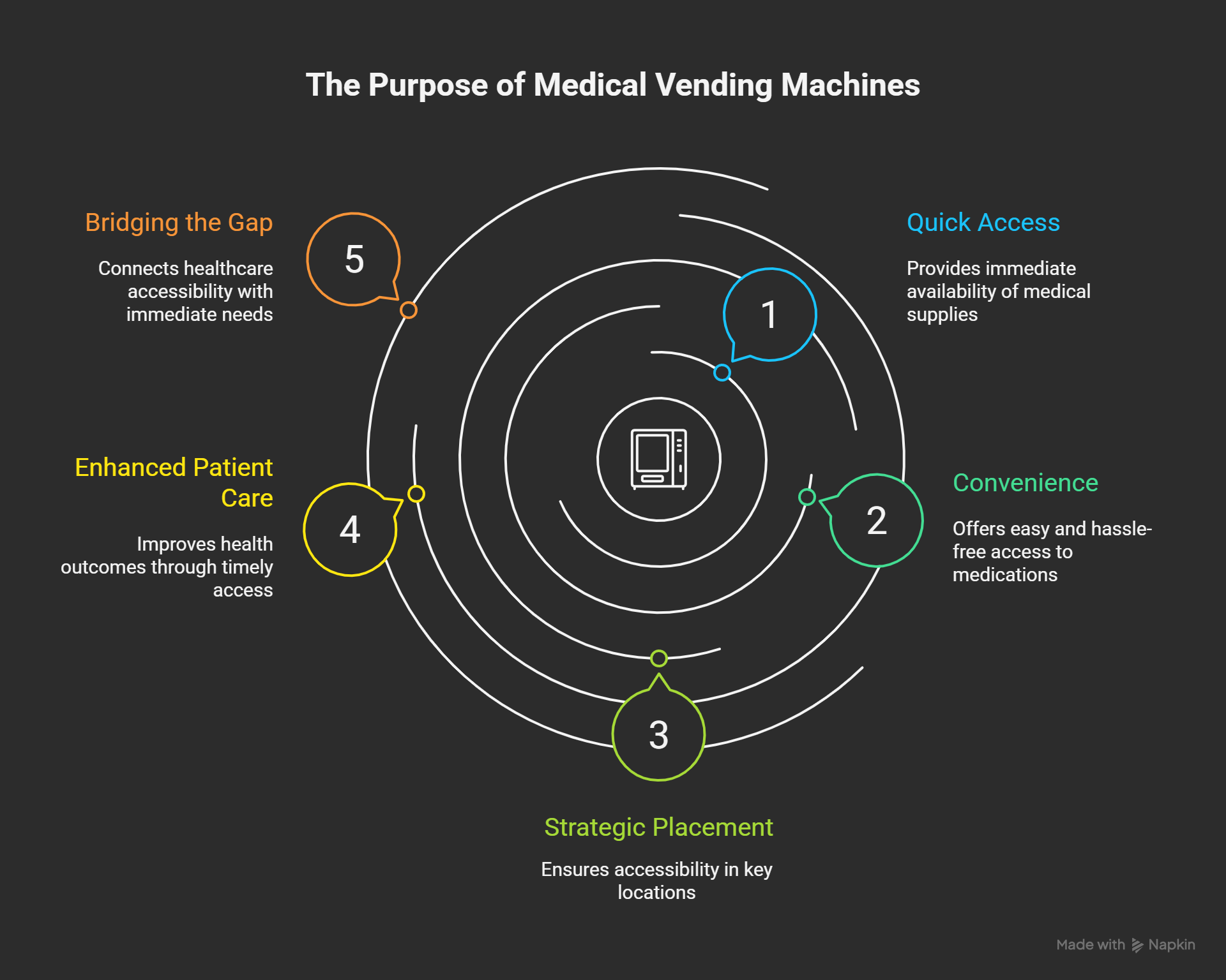 
Understanding The Purpose Of A Medical Vending Machine