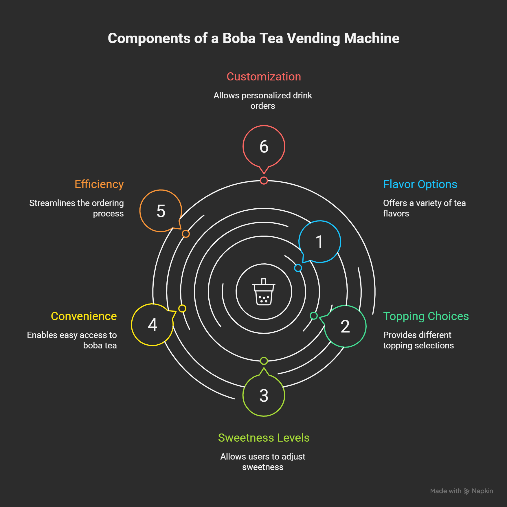 What Is A boba tea Noodle Vending Machine