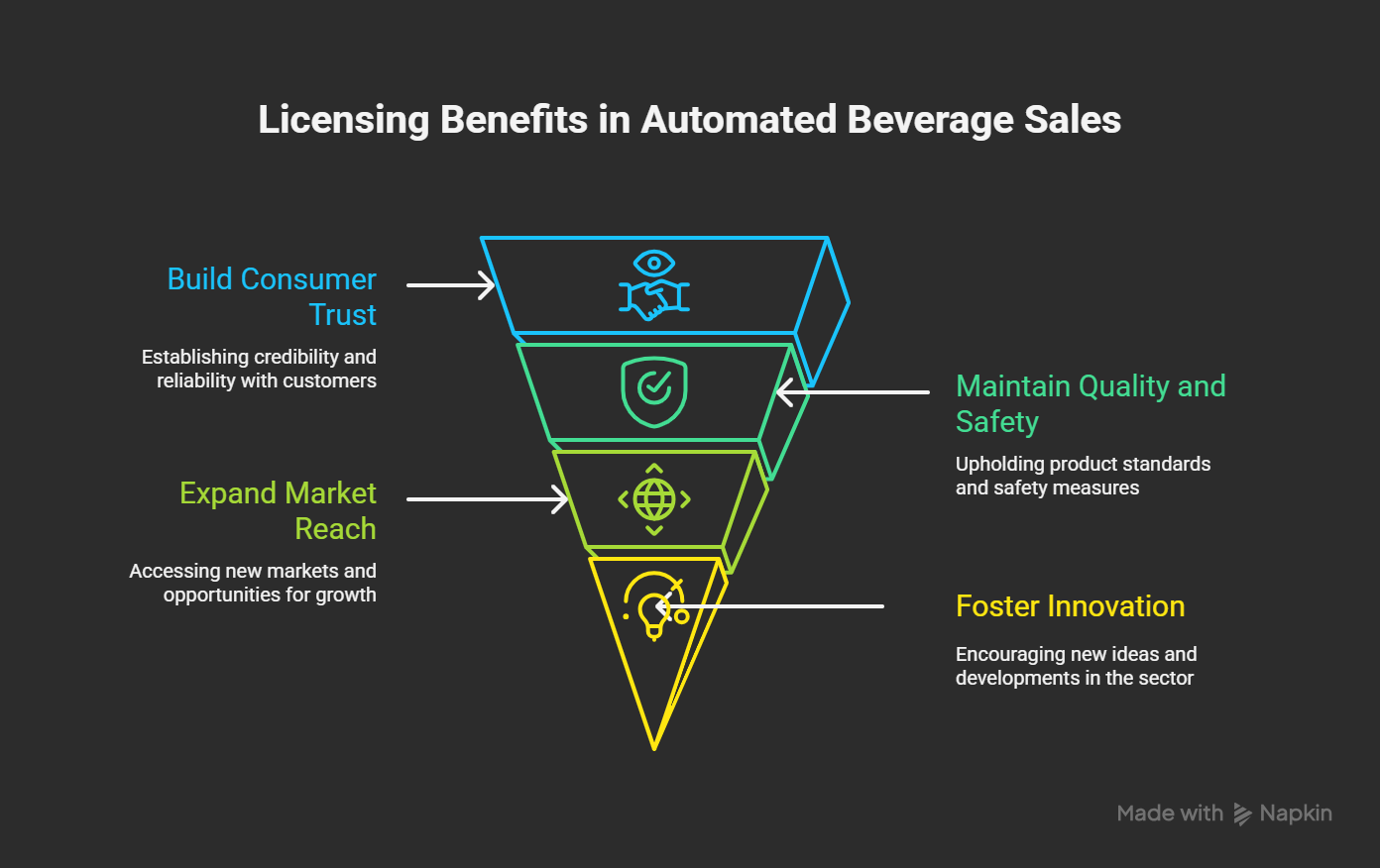 Why Licensing Matters In Automated Beverage Sales