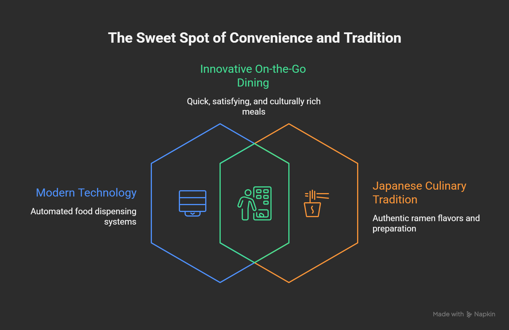 What Is A Ramen Noodle Vending Machine?