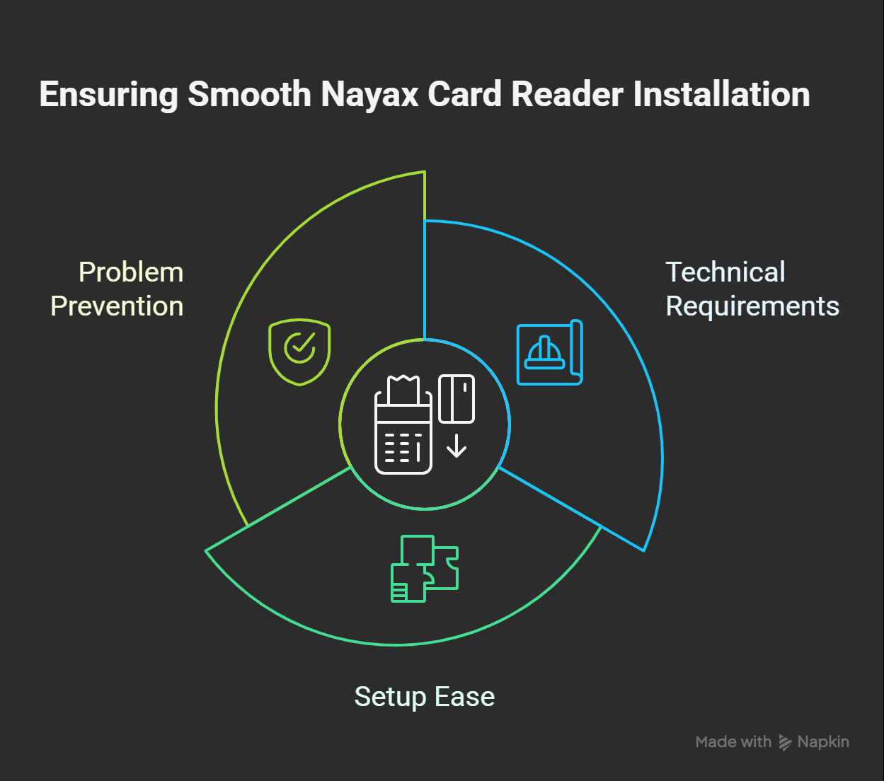 installing a Nayax card reader