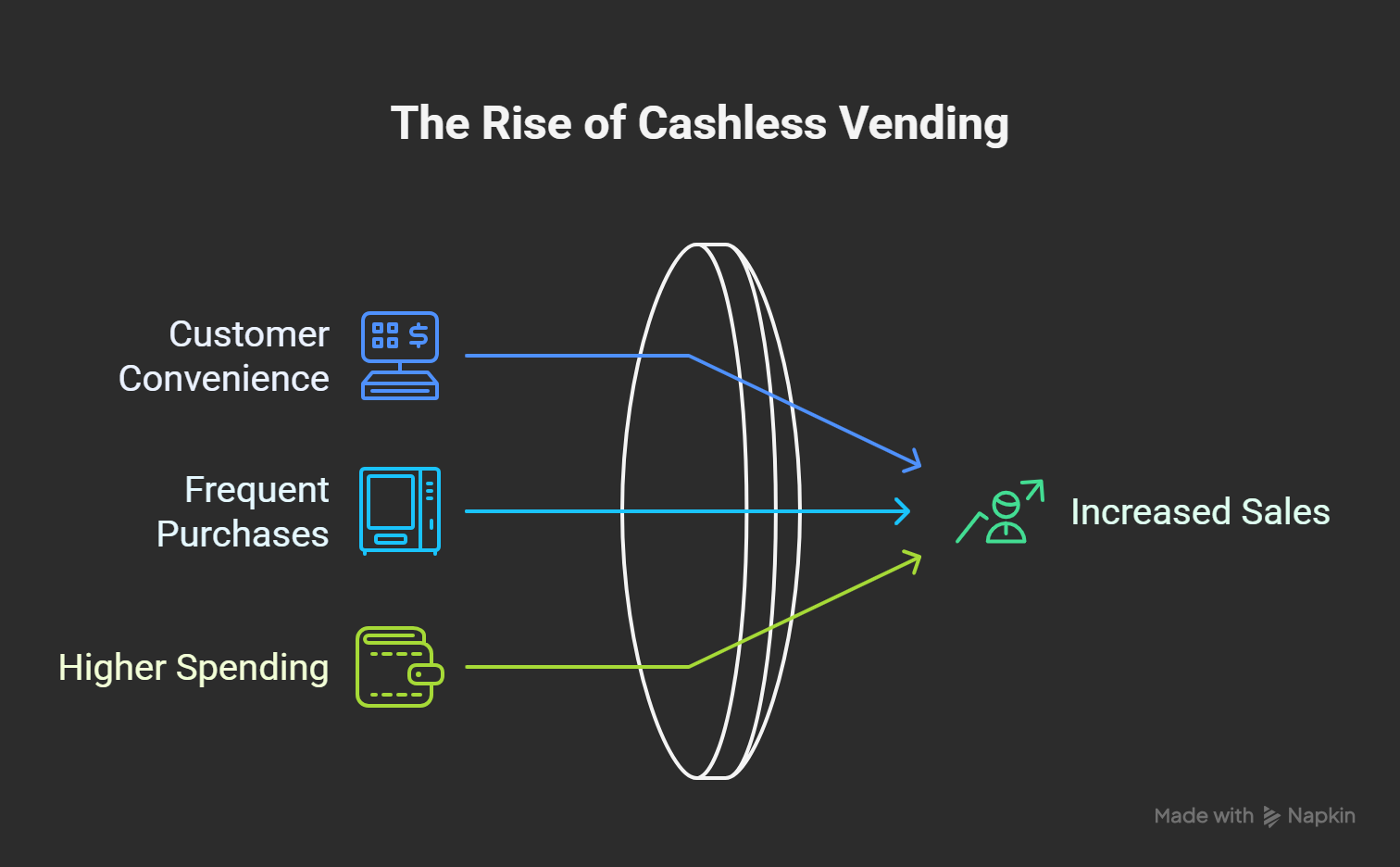cashless vending machines