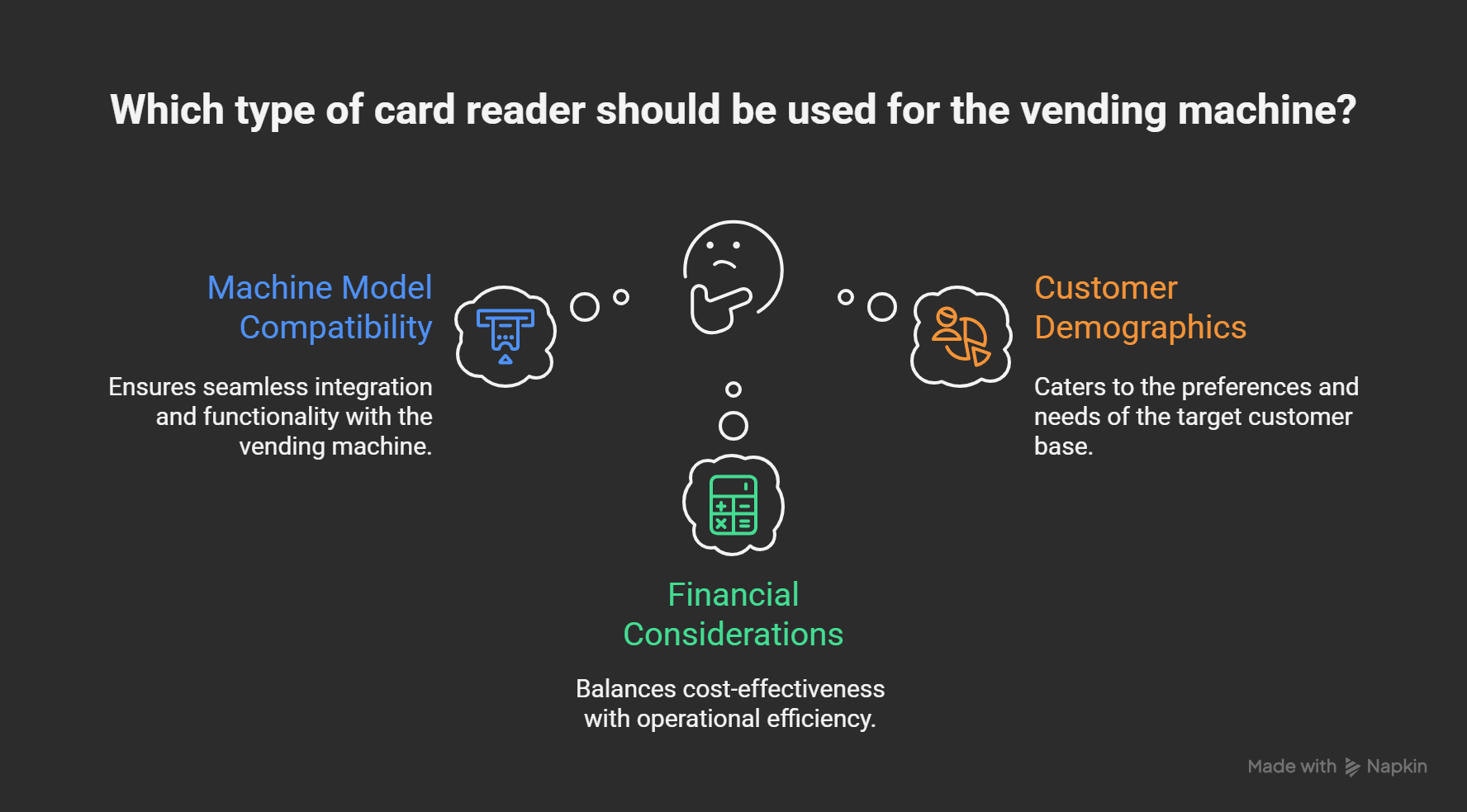 Types of card readers for vending machine