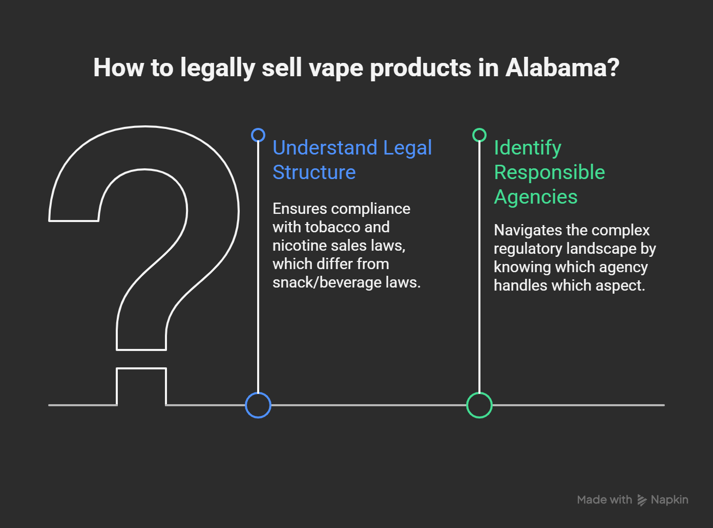 legally sell vape producs in albama
