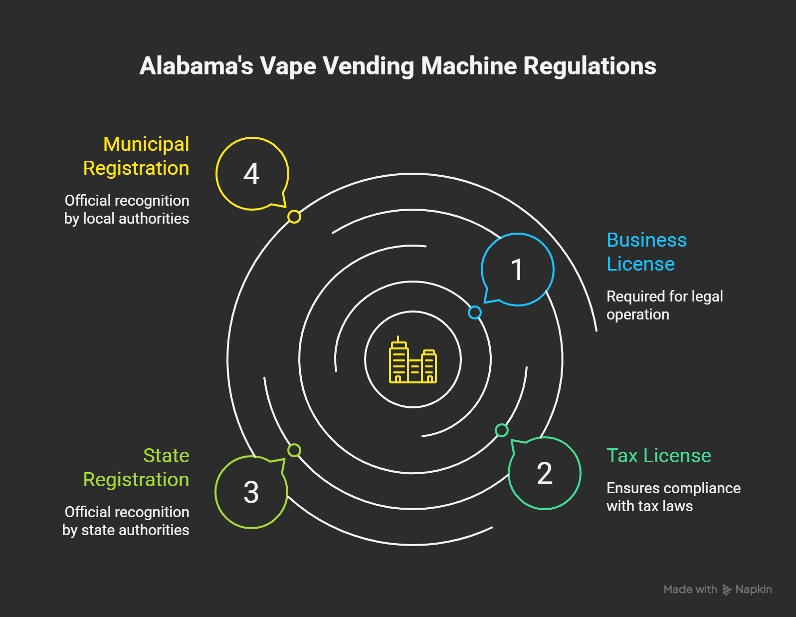 Business and Tax Licenses You’ll Need